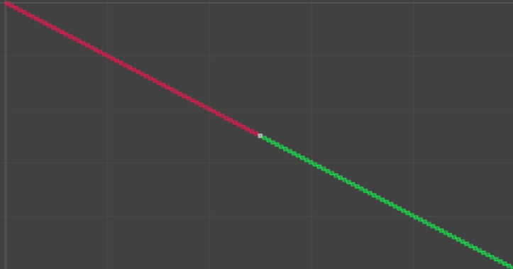 Monotonic function