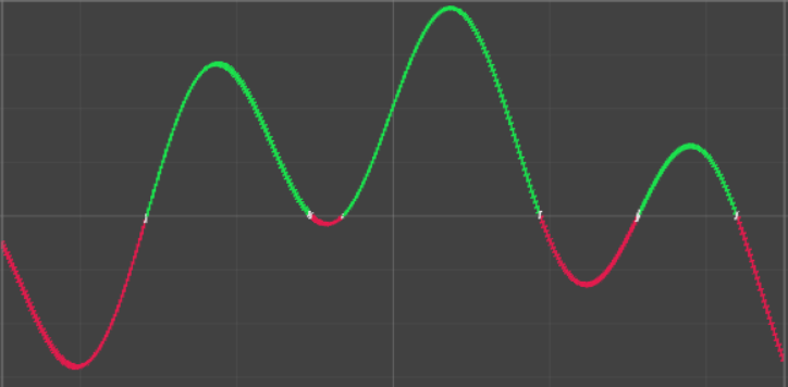 Non-monotonic function